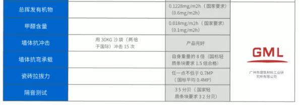 整体卫浴的市场趋势,2022年瓷砖市场规模