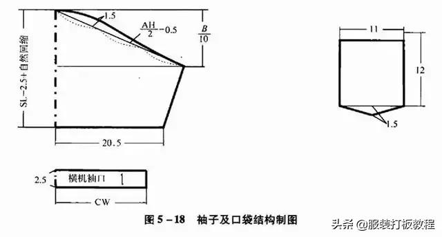 男士一片插肩t恤制版方法,男士t恤裁剪教程视频