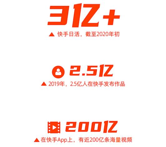 快手发布2019快手内容报告,2019快手内容报告发布