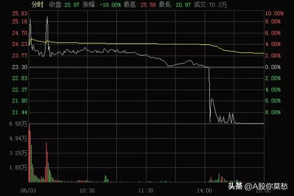 盛洋科技股票直播视频,盛洋科技股票昨收
