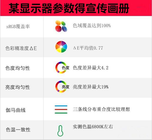 显示器的色数和色域详解,高色域高对比度显示器