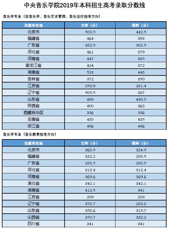 这36所“藏着掖着”的大学，顶级学科实力不输清北！不知道就亏了