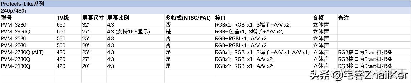 索尼彩监是什么东西,索尼彩监是什么
