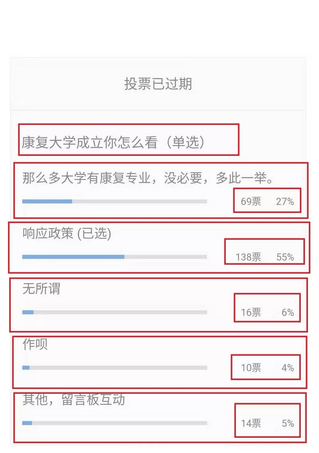 康复治疗技术就业率高不高,康复治疗专业可以考什么公务员