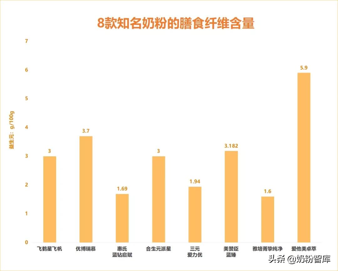 优博瑞慕和启赋蓝钻哪个好,优博瑞慕和启赋蓝钻哪个奶粉好