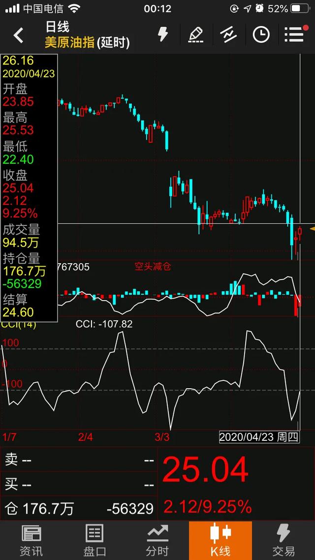 4天赚1万块钱的方法,4天赚了8万