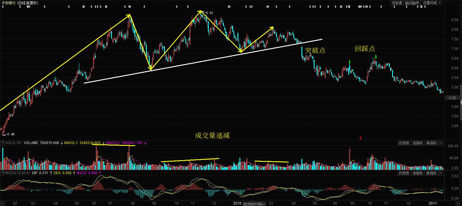 头肩顶k线形态选股公式,头肩顶形态的k线图
