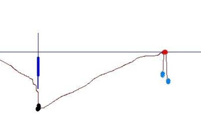 钓鱼用两个钩还是一个好,钓鱼的技巧用几号钩