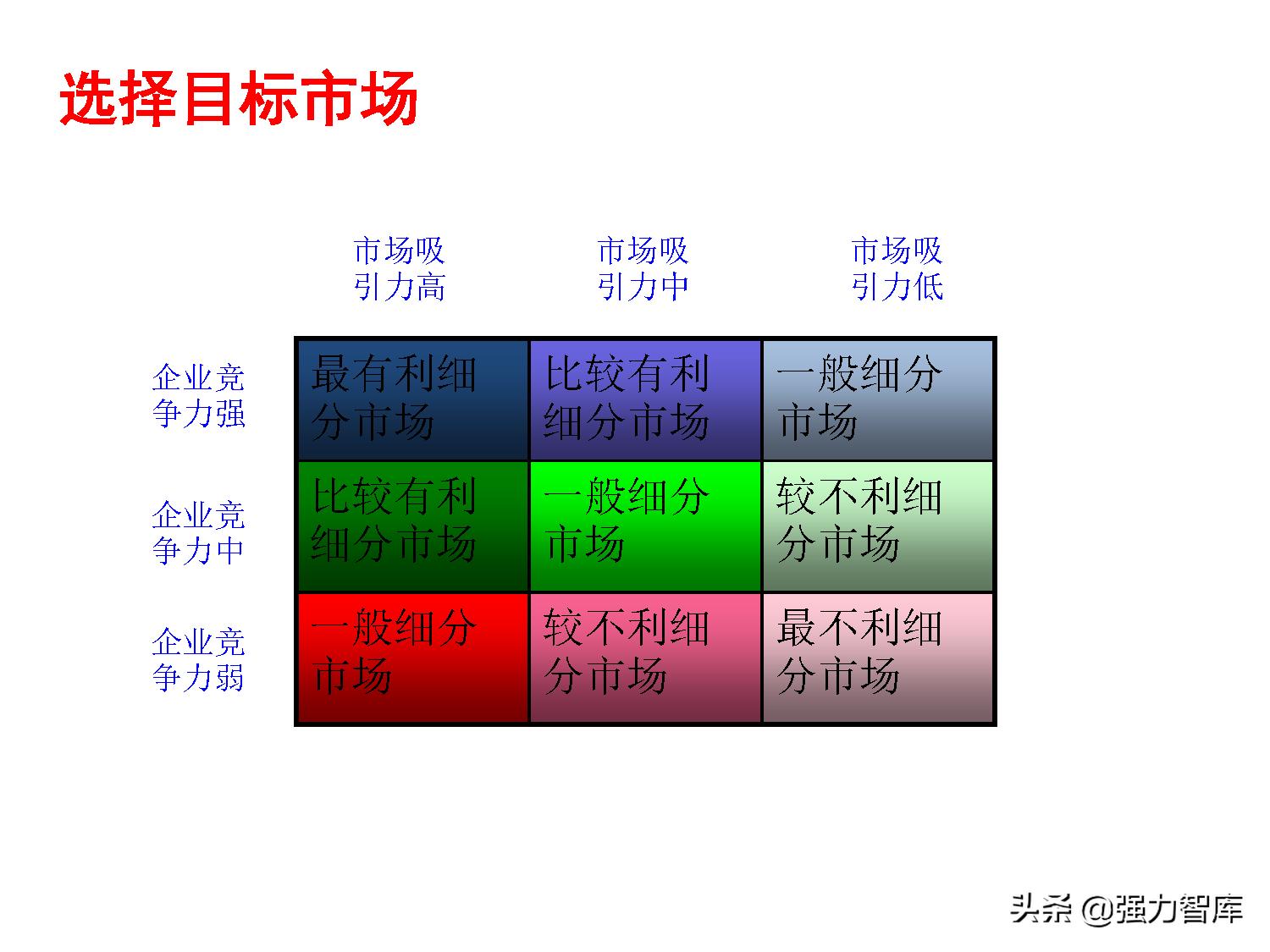保险大客户营销策划,写字楼大客户营销策划方案
