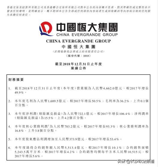 中国恒大全年净利润373.9亿,恒大2018年净利润