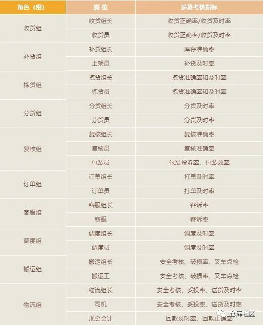 印刷厂仓库主管岗位职责,仓库主管的岗位职责描述