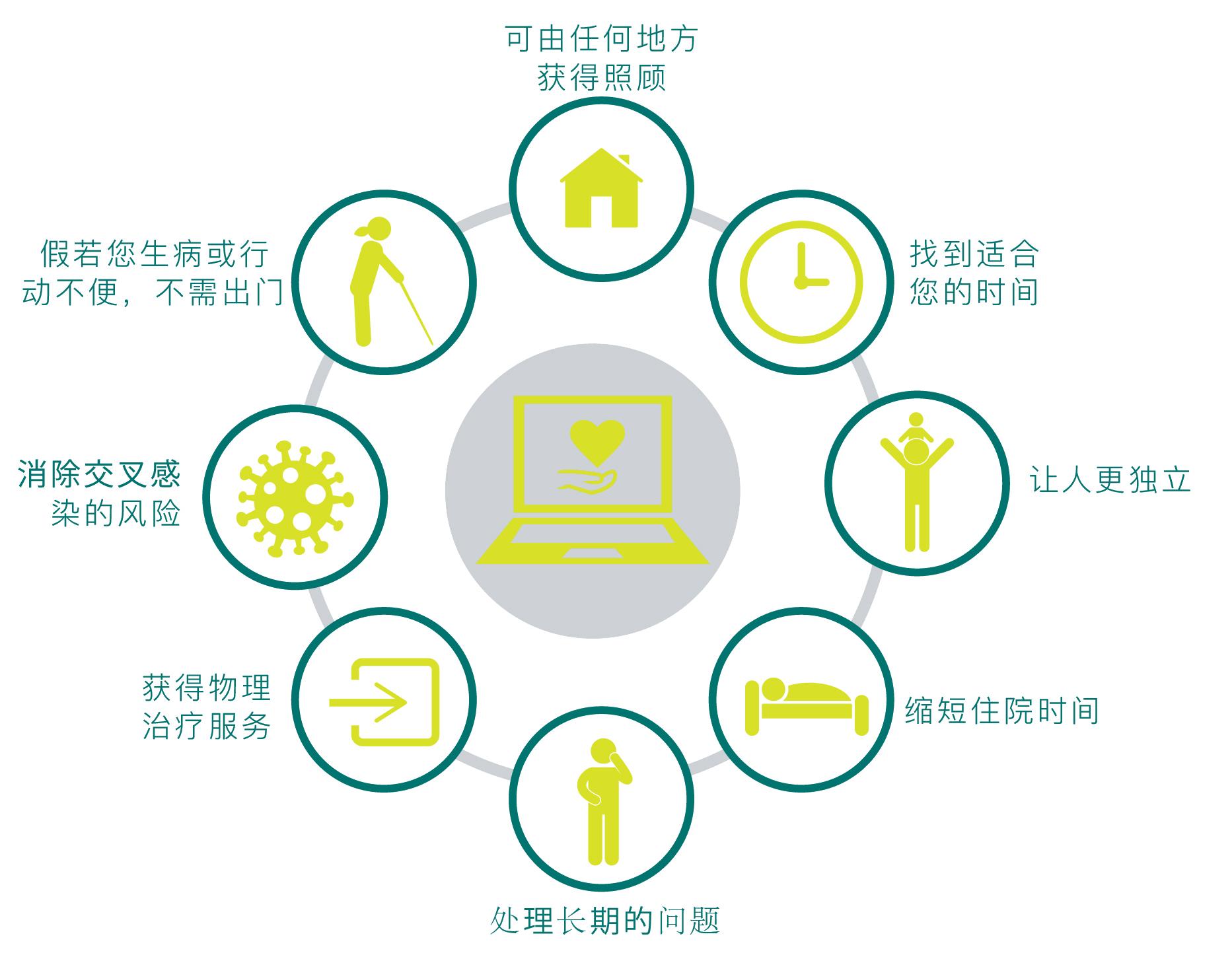 新型冠状病毒肺炎容易疲劳、乏力？物理治疗帮助康复回归生活