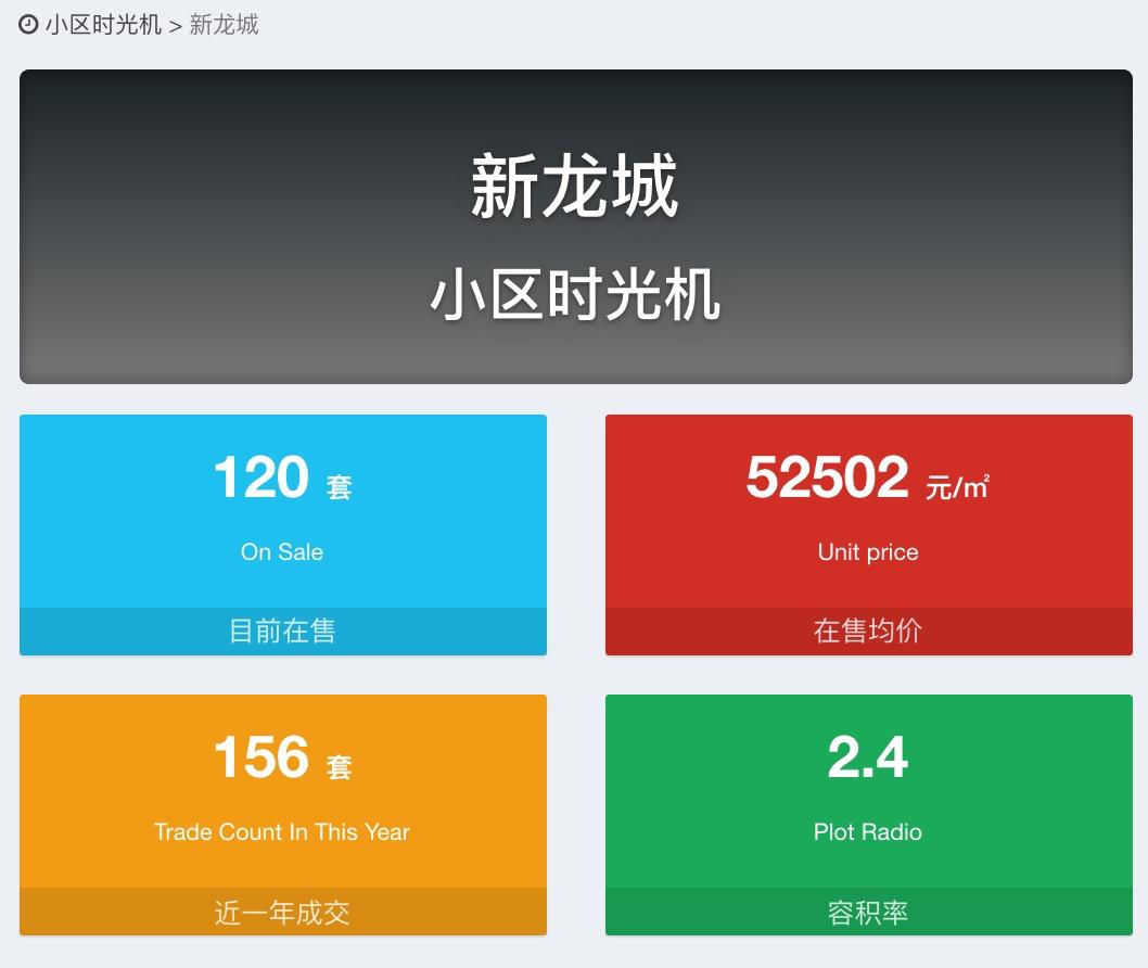北京昌平区回龙观新龙城2024房价,北京小区房价排名