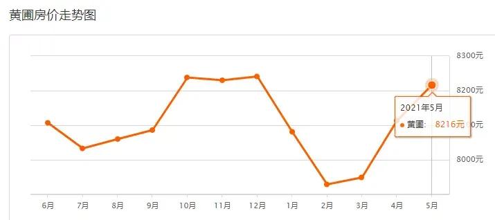中山二手房价最新信息乐有家,中山火炬开发区濠头二手房价