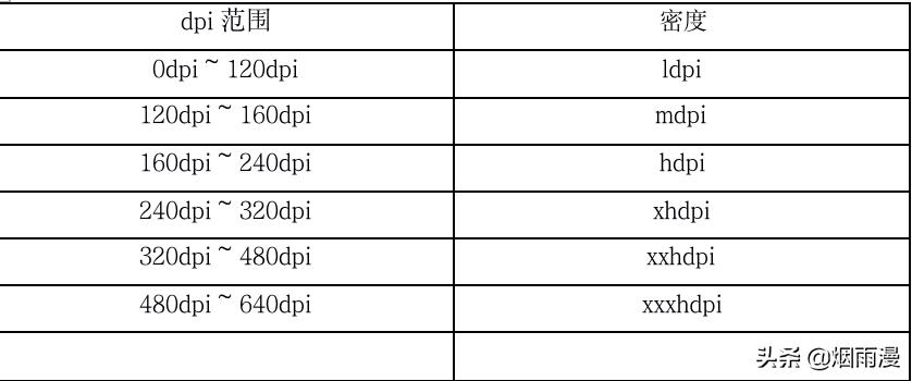 android图像处理实例,android出现bug比较难排查