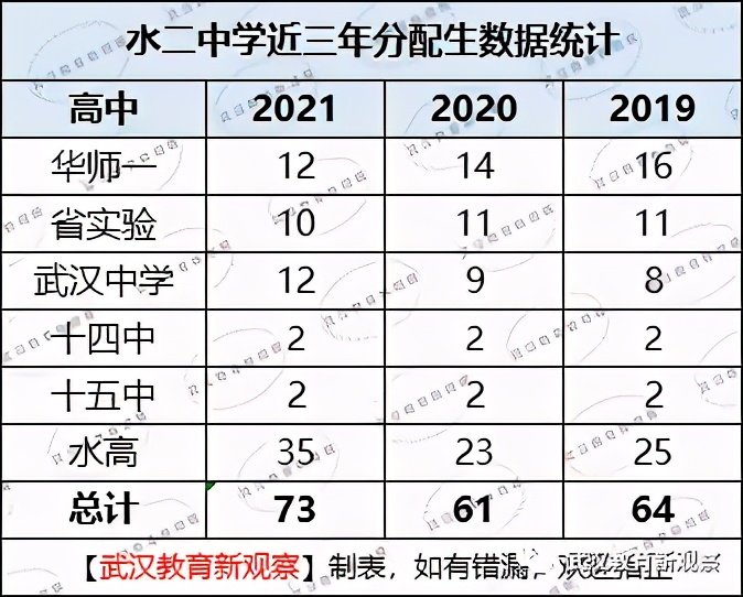 初中各科宝藏资料库,武昌区重点小学排名前十名