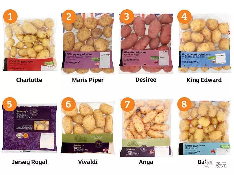 别·浪|No.6中国英国买菜大作战——逛逛英国“菜市场”