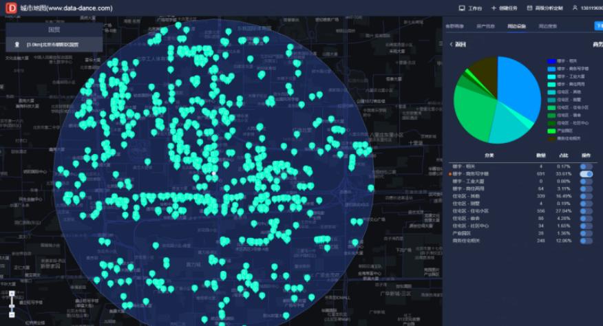 美发店选址要考虑竞品分布，用户画像等