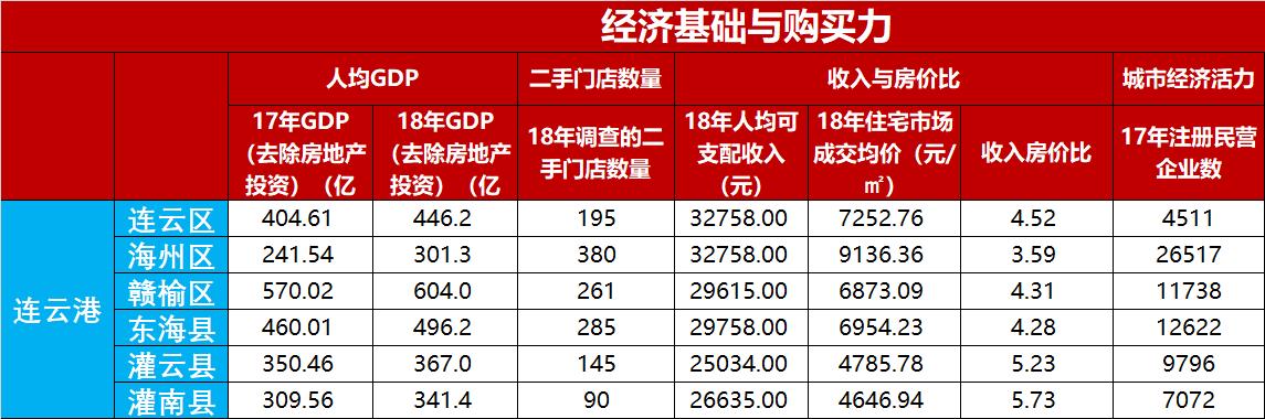 楼市连云港,江苏连云港灌云房价信息