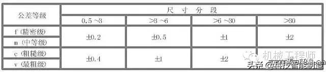 机械设计公差与配合标准表解读,机械基础公差与配合知识