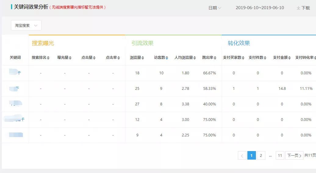 直通车关键词出价技巧,淘宝直通车选词和出价技巧