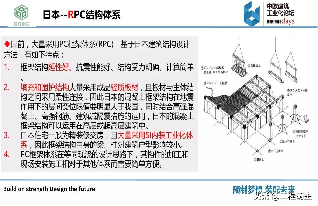 国内外装配式结构体系，预制构件品种及生产工艺
