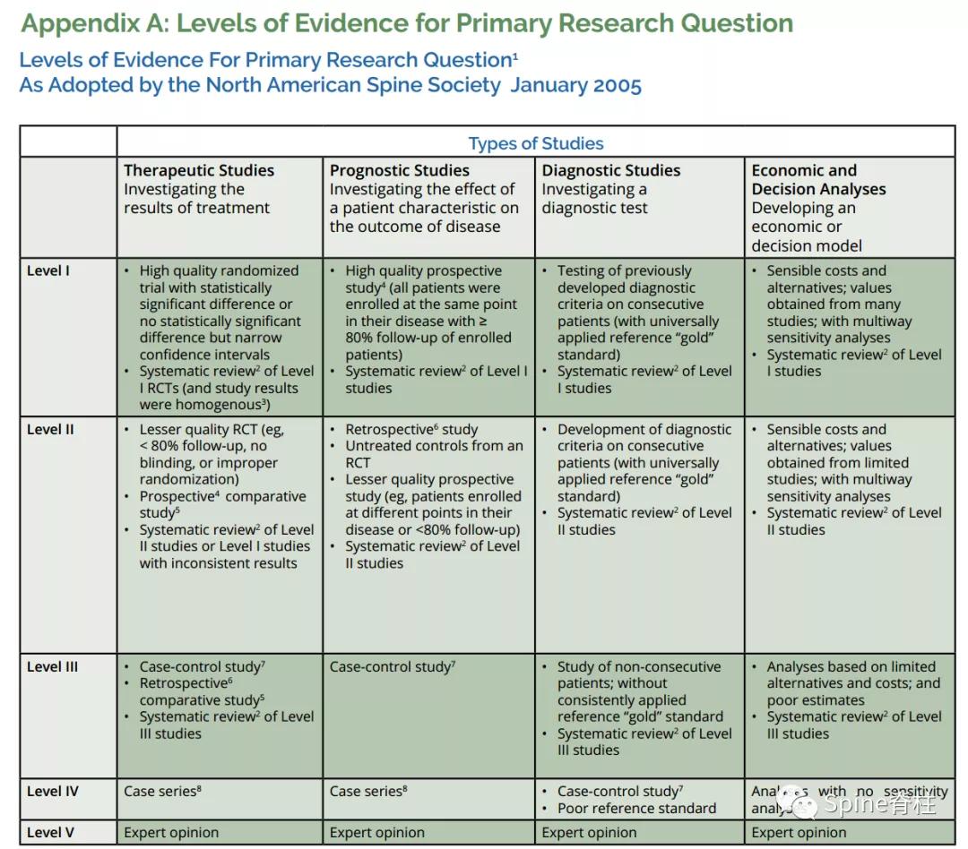 腰痛的临床诊断与鉴别诊断,腰痛临床指南