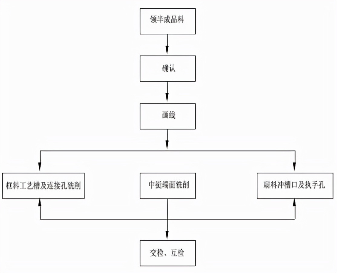 铝合金门窗安装工艺流程和方案,铝合金门窗制造全过程