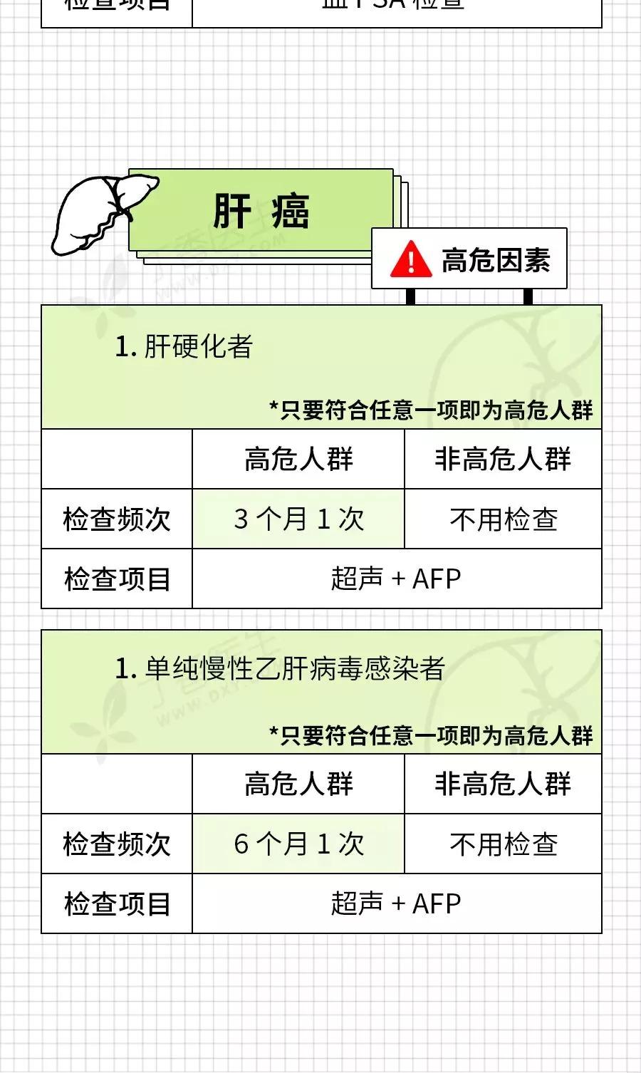 癌症来前,身体已经给了你N次机会!最后一根救命稻草,收藏自检