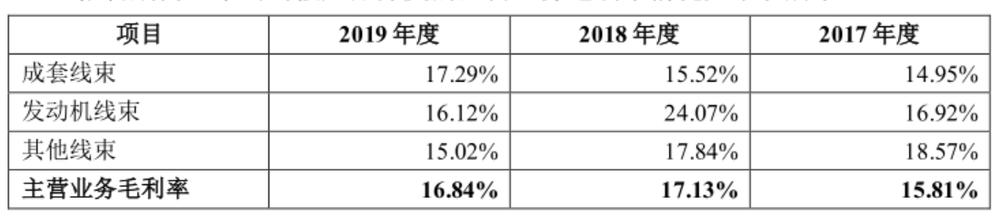 昆山沪光汽车电器股份有限公司,沪光股份是哪年上市的