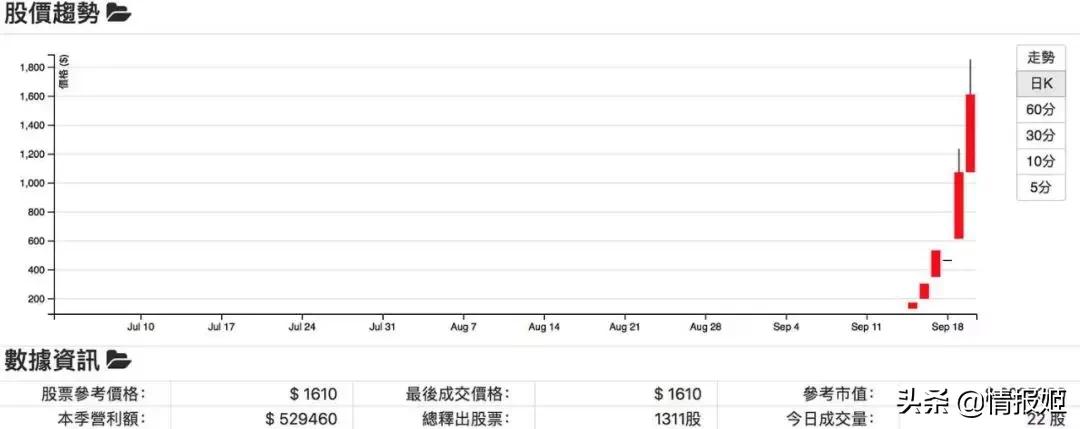 炒股系统动漫,二次元动漫炒股