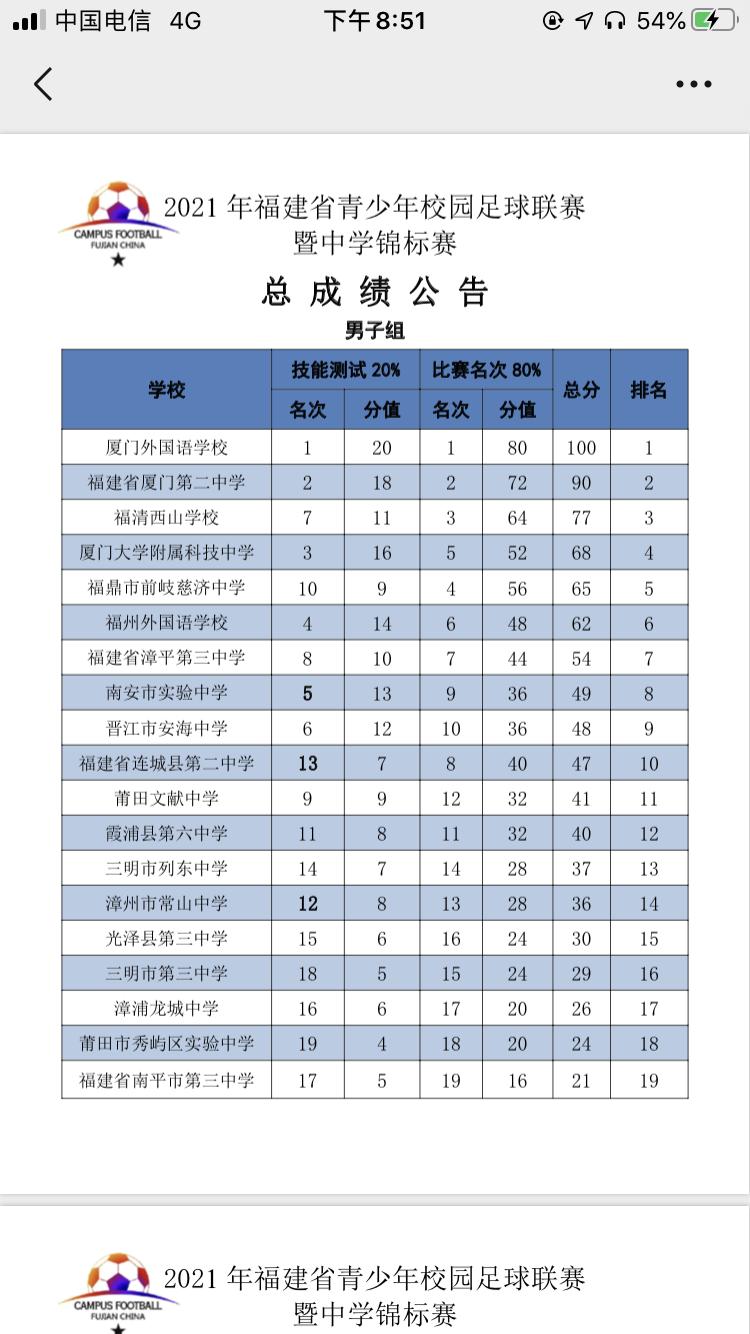 厦外2024高考喜报,厦外喜报2018