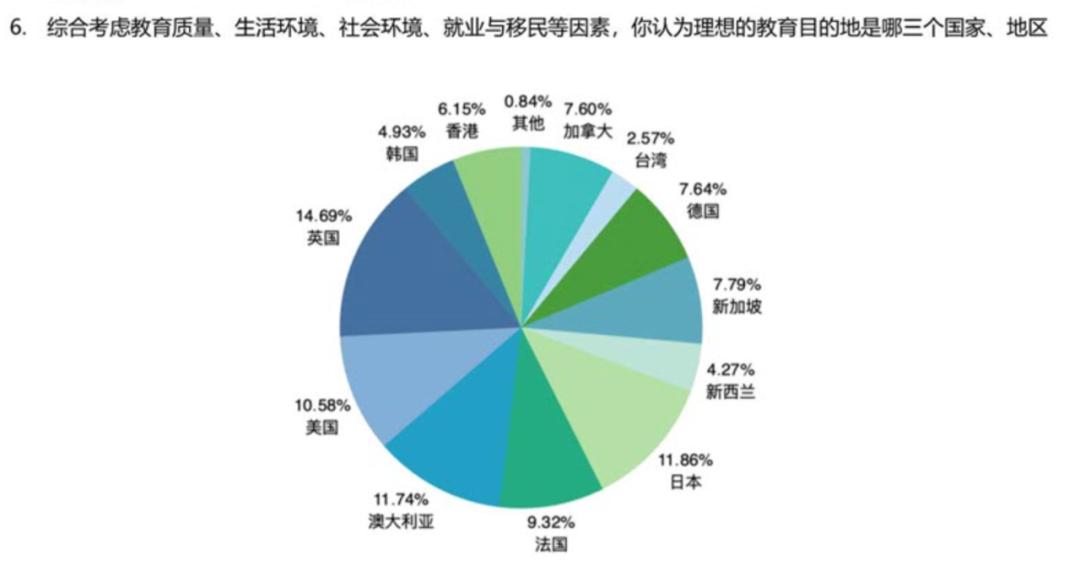 什么样的学生可以去澳洲留学,出国留学澳洲最新政策