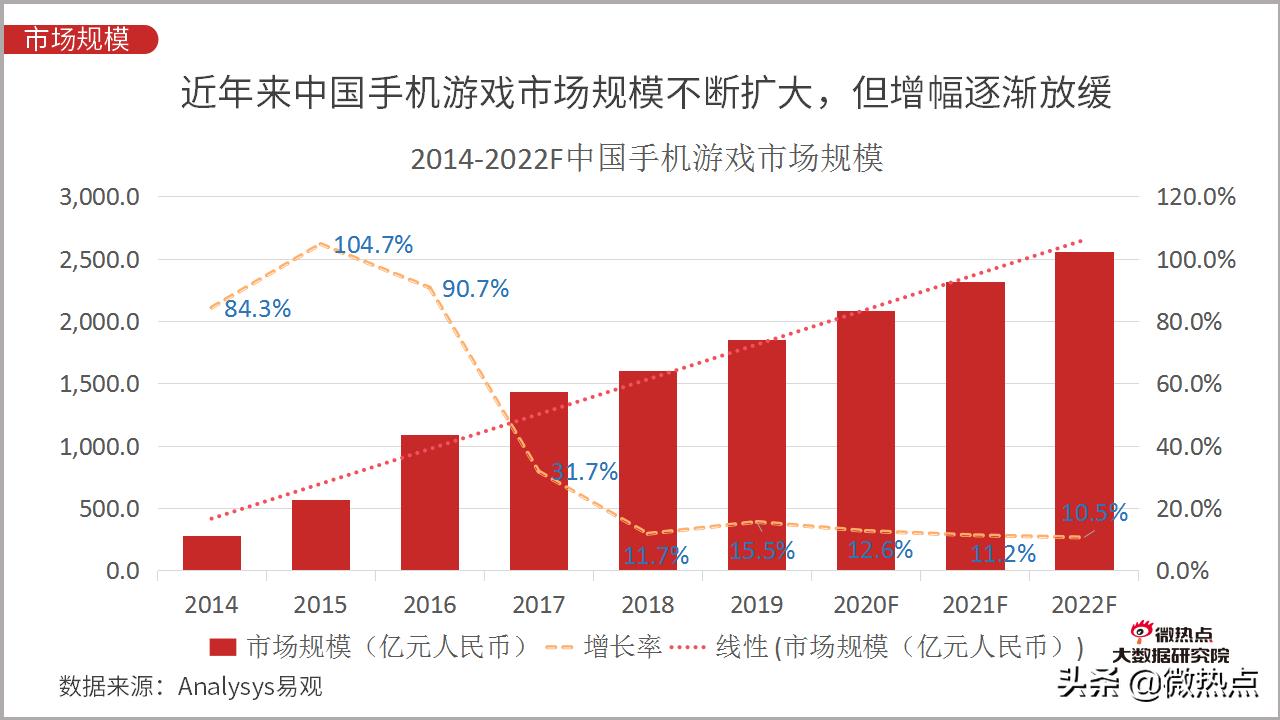 2020年5月手游市场分析报告,2021年全国手机游戏热度排行榜