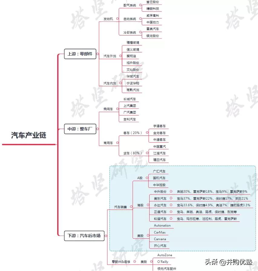 中升控股VS美东汽车VS永达VS和谐汽车:豪车经销,还能看吗