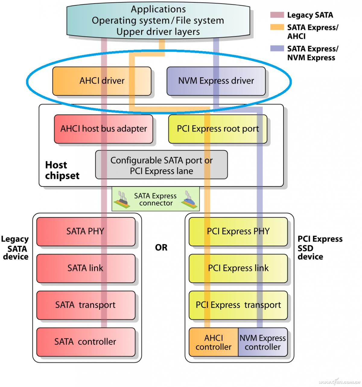 nvme2.0和sata3.0哪个速度快,nvme2.01.4