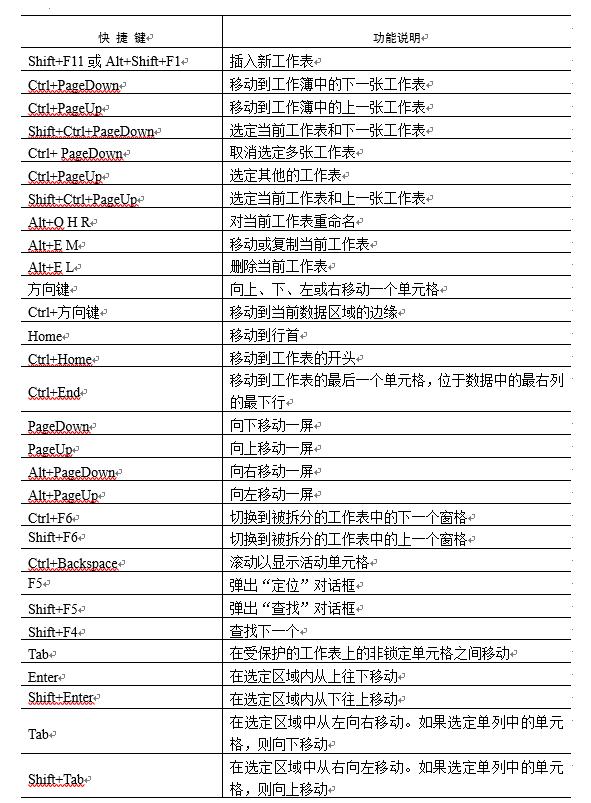 excel界面及基本操作的熟悉,excel操作系统学习