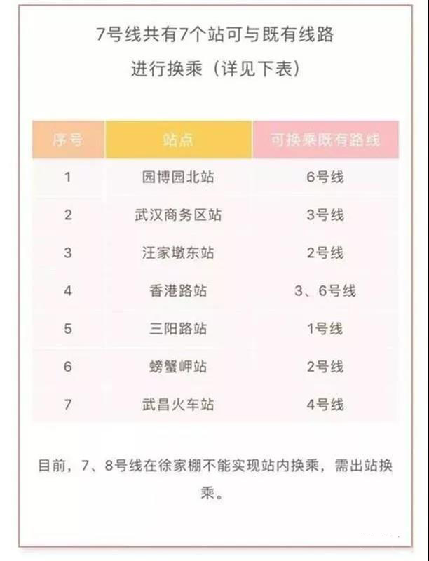 汉口学院有地铁吗,8号线武汉学院