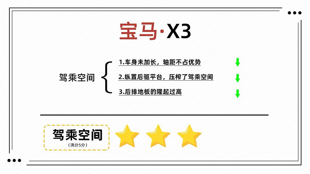 各方面比x3好的车,各方面都很均衡的车