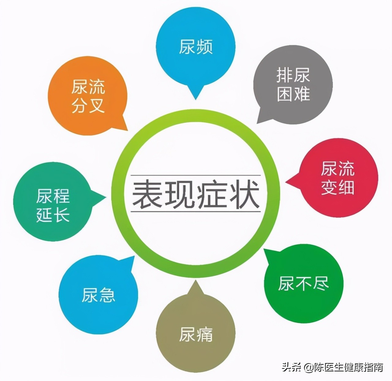 长期久坐的人怎样预防前列腺增生,前列腺增生症状及治疗方法