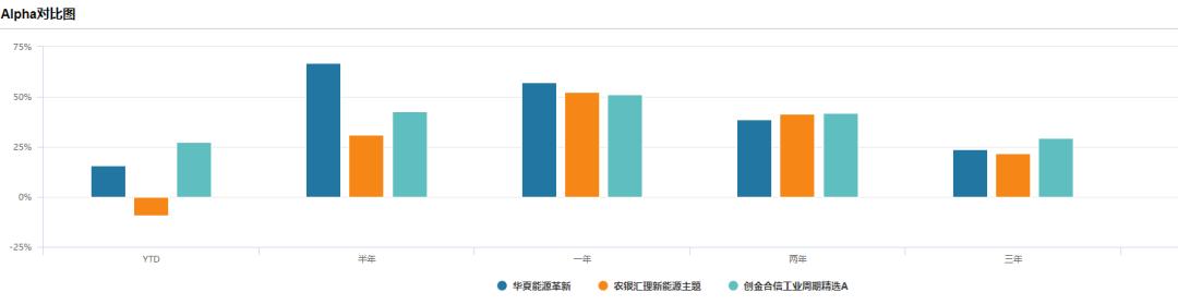 跌幅最大的新能源基金,最火的3只新能源基金