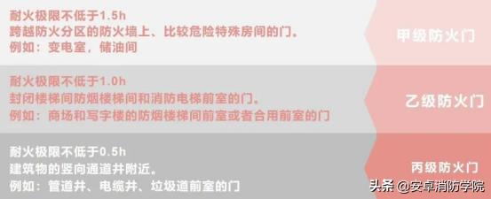 初级消防操作员实操考试线上视频,2022初级消防设施操作员实操直播