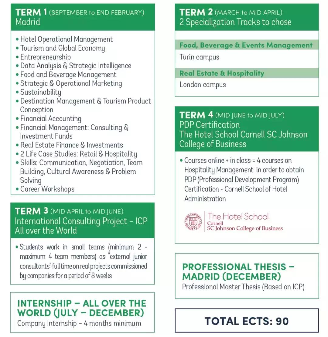 你学的专业派上什么用场酒店管理,学酒店管理的最佳专业