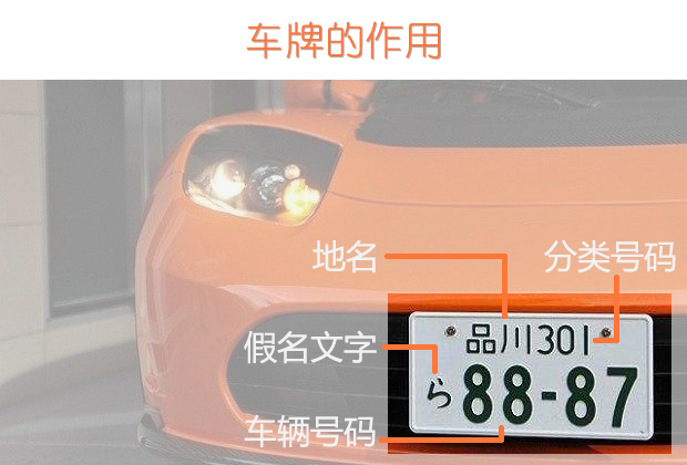 一分钟带你看懂日本的车牌文化,一张图看懂日本车牌