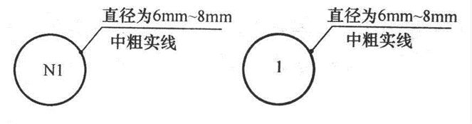 cad消防应急照明和疏散指示符号,cad消防灭火器图标符号大全