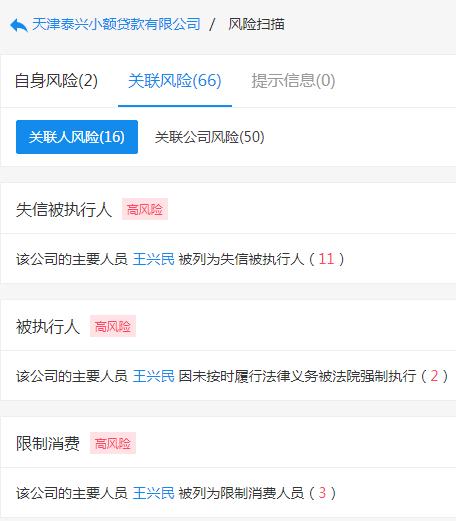 起底天津19家失联小贷公司:实控人或股东多为“老赖”