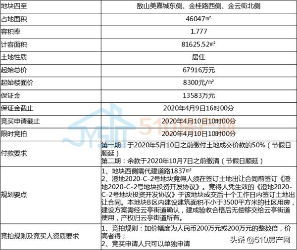 江阴史上报名人数之最的土拍即将开启！敔山湾高品质洋房，真香~~