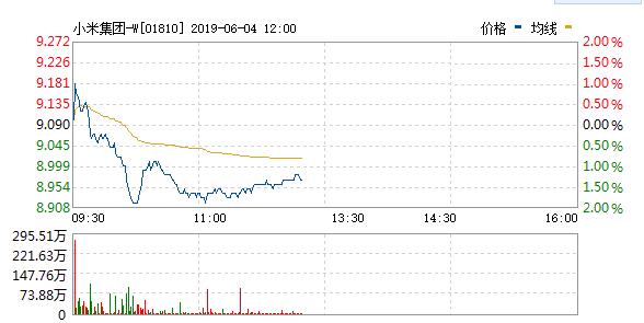 小米股价暴跌原因揭秘,小米股价为什么跌得那么厉害