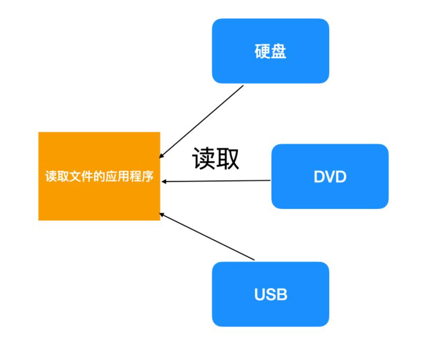 十遍都没看懂的原理,大家能看懂其中的原理吗
