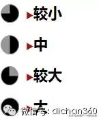 板房和塔楼利用率,干货教你怎么看户型的楼层平面图